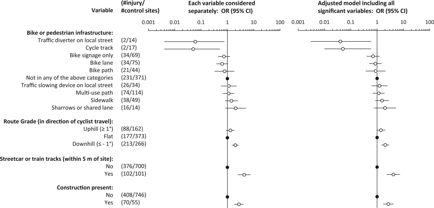 injuryprev-2013-October-19-5-303-F3.large.jpg