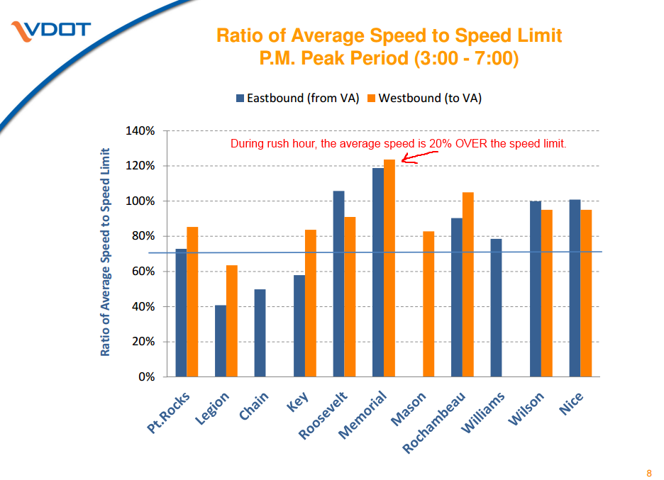 peak%20period%20speeding.png